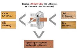 Corkstyle Marmo Vanilla - вид 3 миниатюра